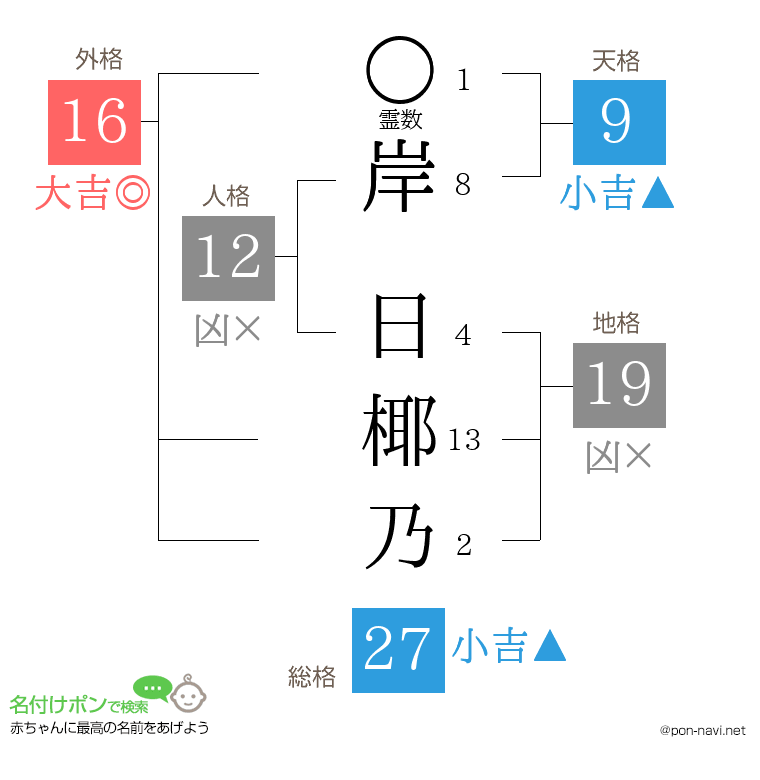 岸 日椰乃さんの姓名判断結果