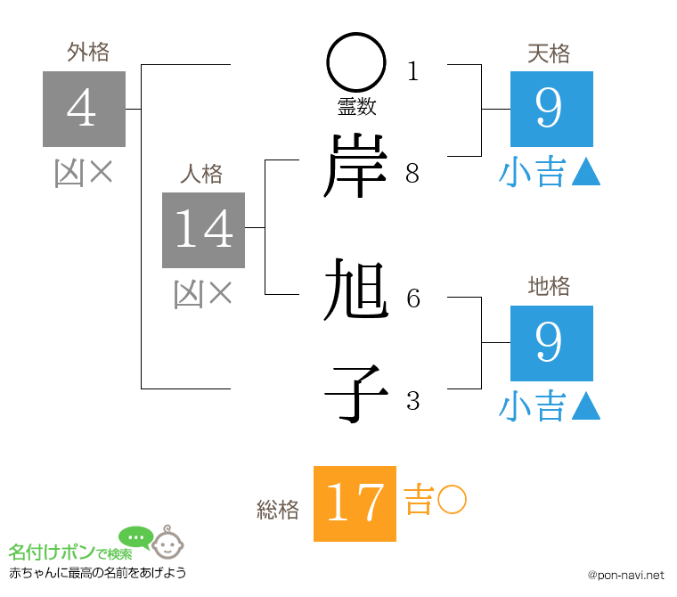岸 旭子さんの姓名判断結果