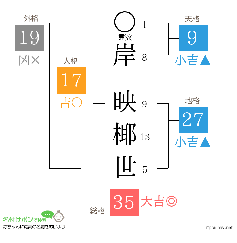 岸 映椰世さんの姓名判断結果