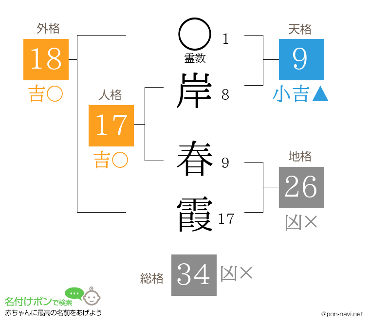 岸 春霞さんの姓名判断結果