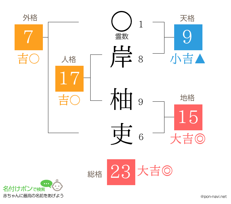 岸 柚吏さんの姓名判断結果