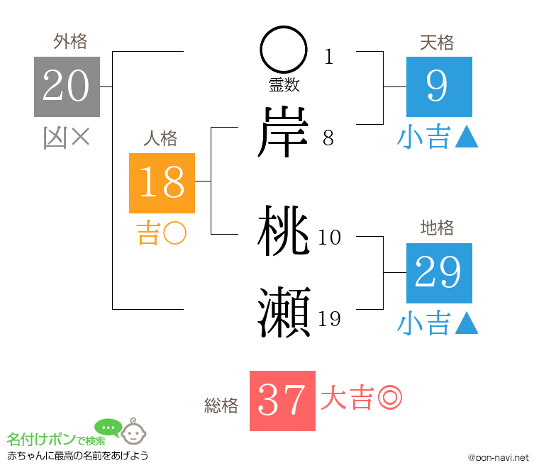 岸 桃瀬さんの姓名判断結果