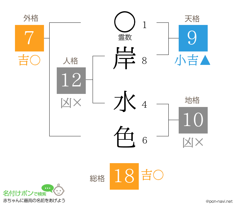 岸 水色さんの姓名判断結果