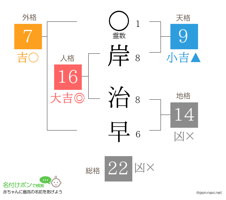 岸 治早さんの姓名判断結果