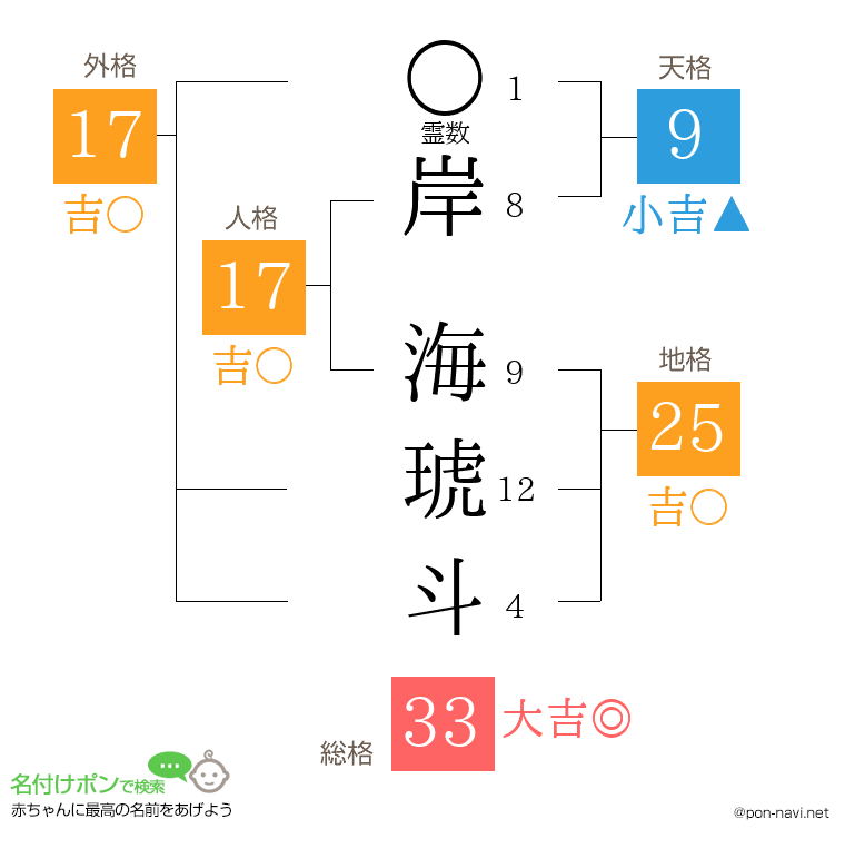 岸 海琥斗さんの姓名判断結果
