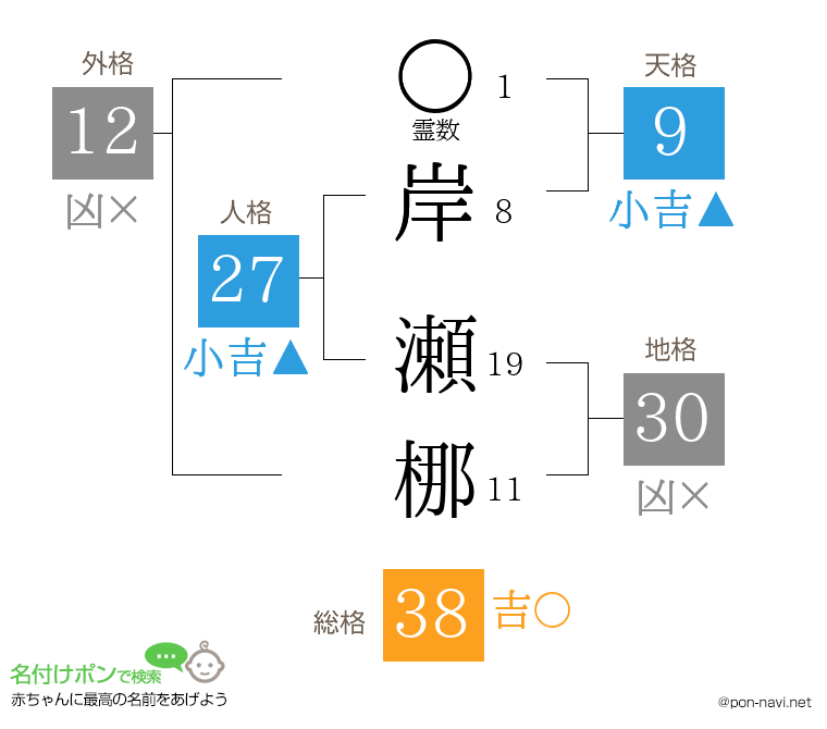 岸 瀬梛さんの姓名判断結果
