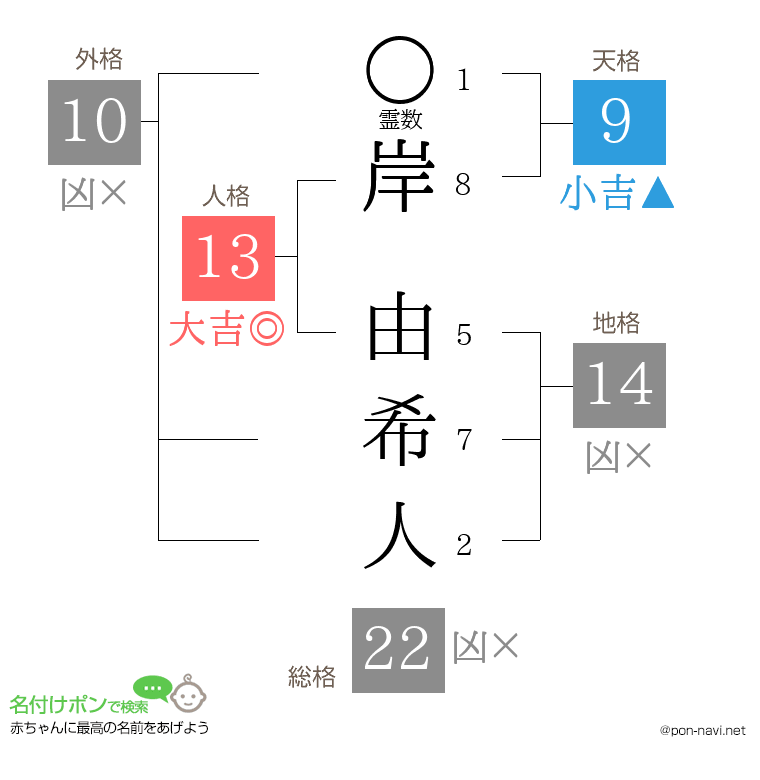 岸 由希人さんの姓名判断結果