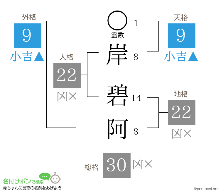 岸 碧阿さんの姓名判断結果
