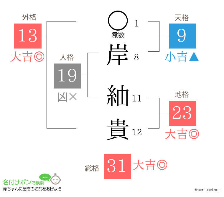 岸 紬貴さんの姓名判断結果