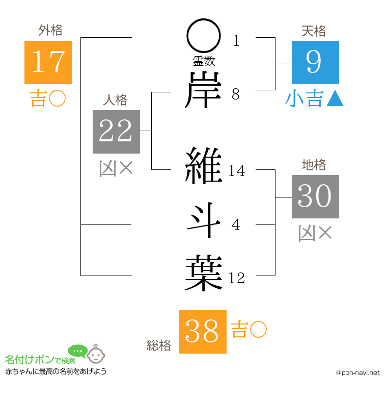 岸 維斗葉さんの姓名判断結果