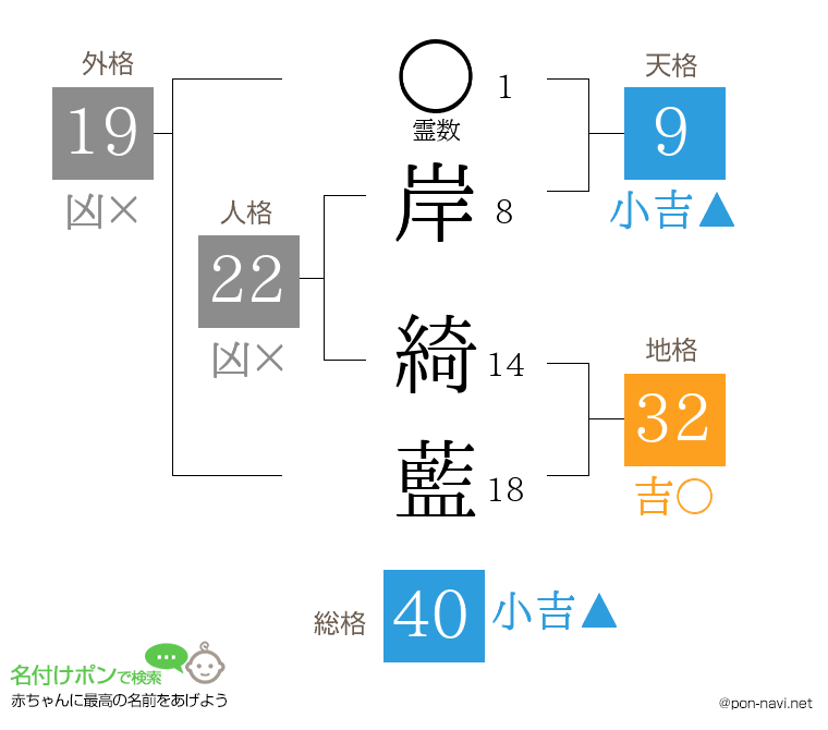 岸 綺藍さんの姓名判断結果
