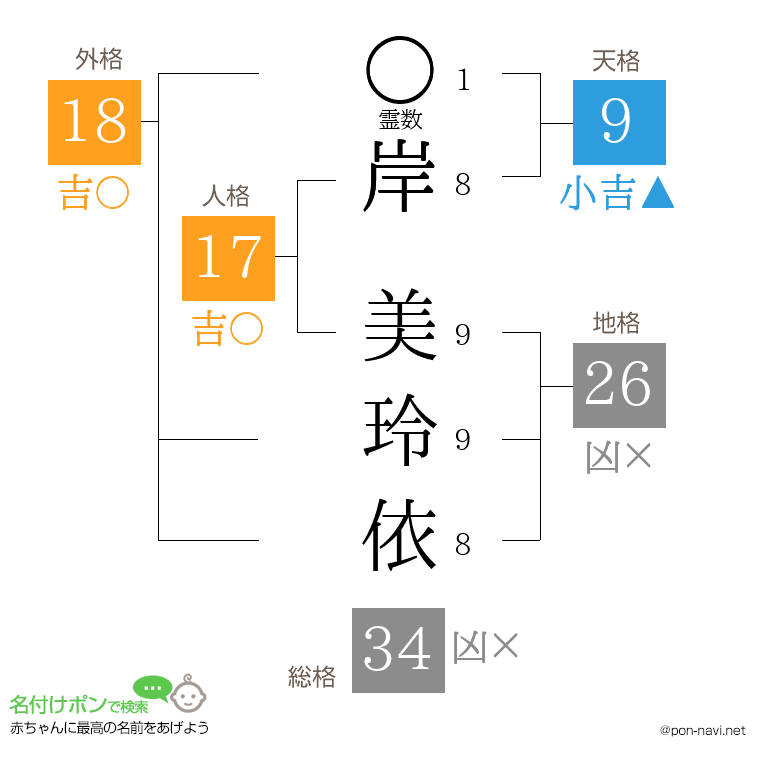 岸 美玲依さんの姓名判断結果