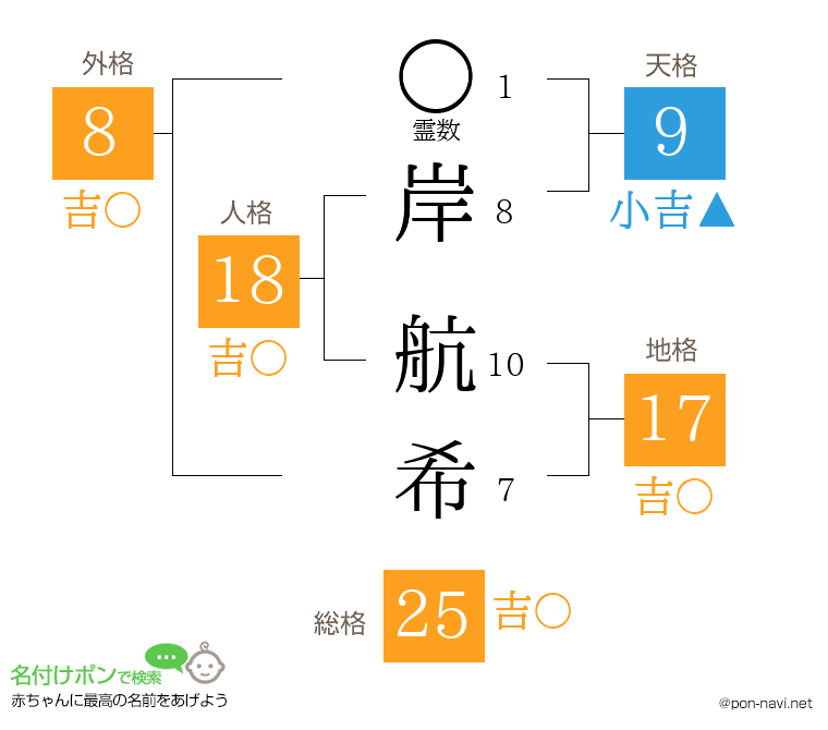 岸 航希さんの姓名判断結果