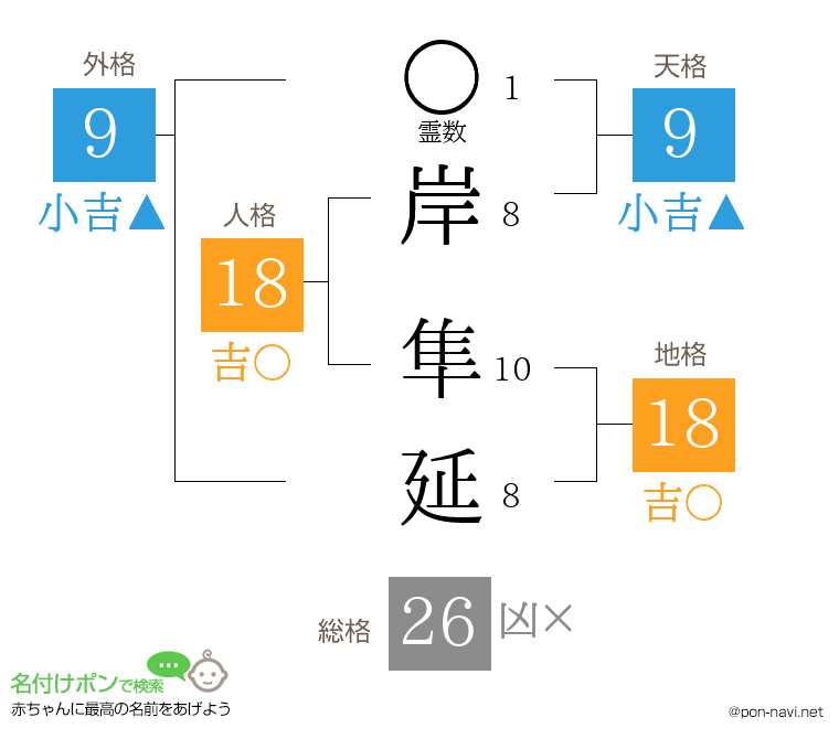 岸 隼延さんの姓名判断結果