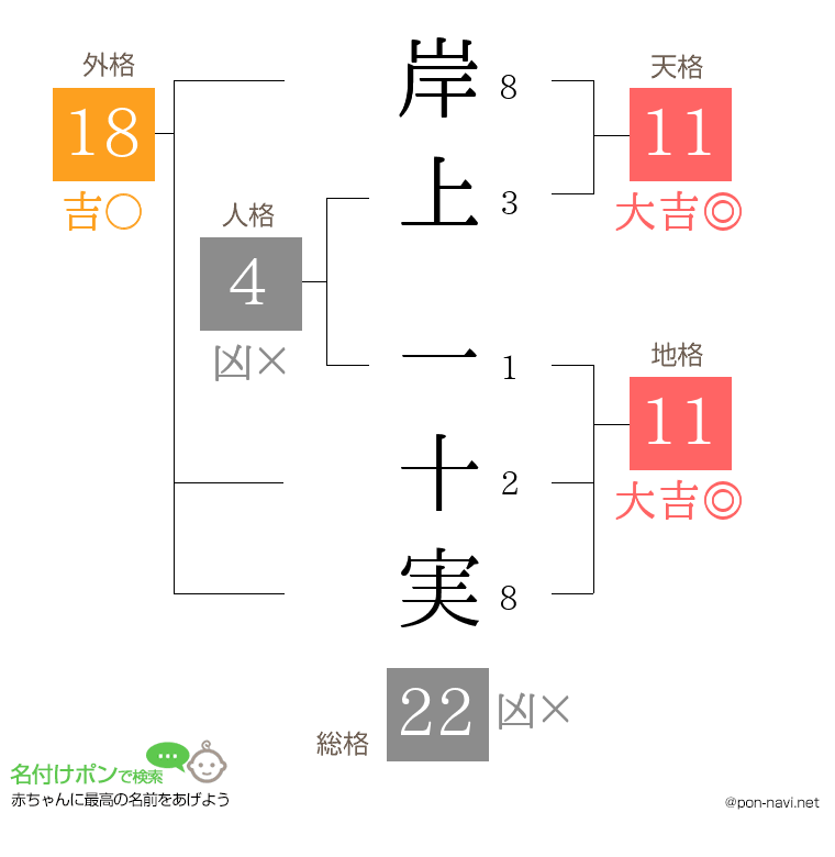 岸上 一十実さんの姓名判断結果