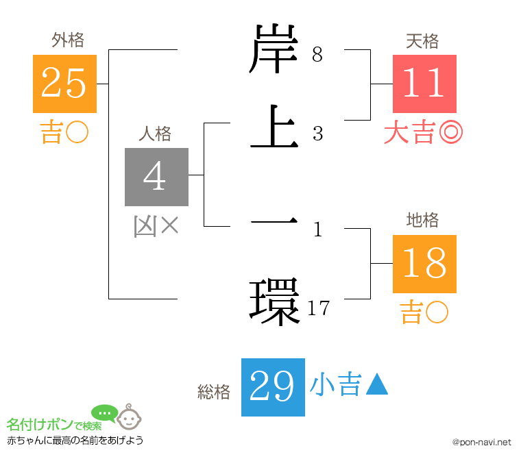 岸上 一環さんの姓名判断結果