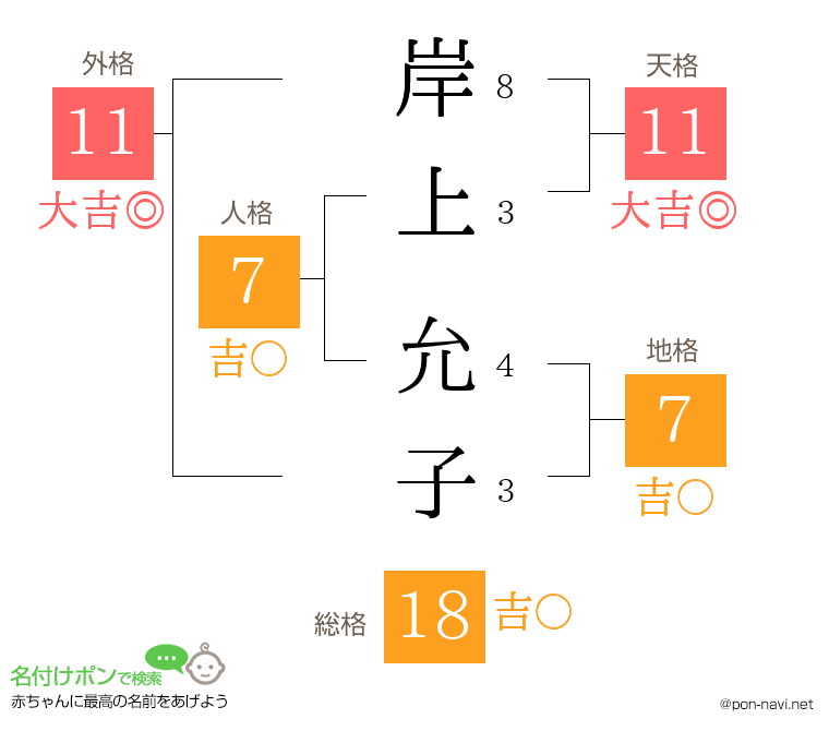 岸上 允子さんの姓名判断結果