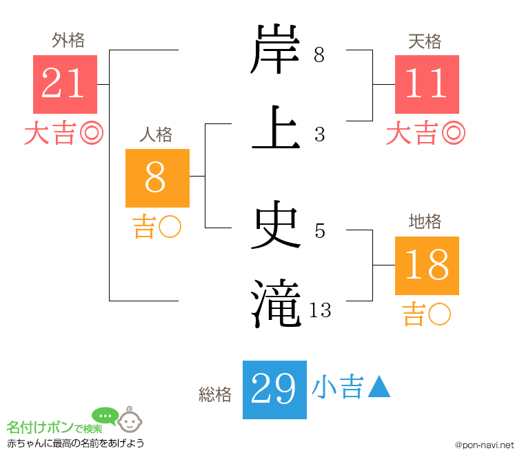岸上 史滝さんの姓名判断結果