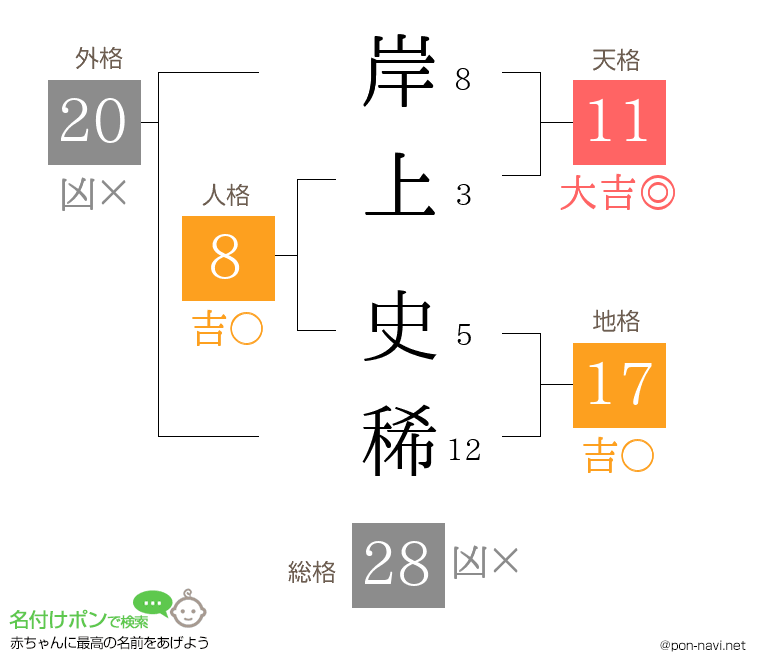岸上 史稀さんの姓名判断結果