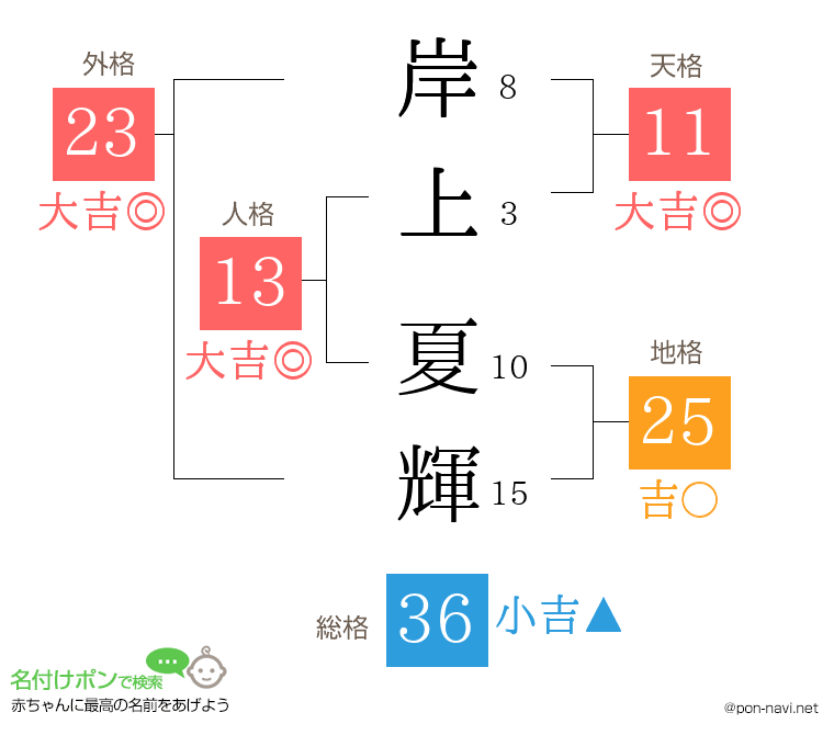 岸上 夏輝さんの姓名判断結果