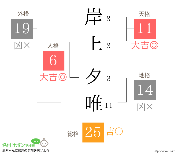 岸上 夕唯さんの姓名判断結果