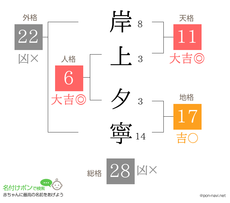 岸上 夕寧さんの姓名判断結果
