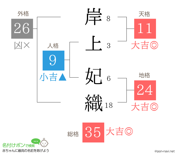 岸上 妃織さんの姓名判断結果