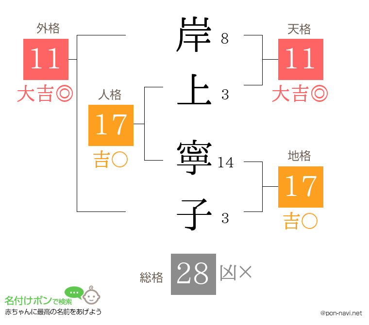 岸上 寧子さんの姓名判断結果