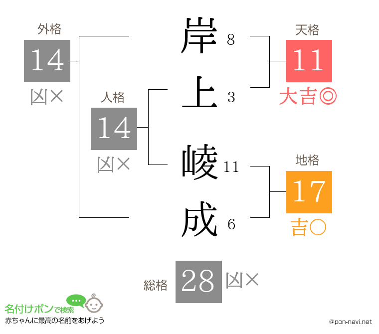 岸上 崚成さんの姓名判断結果