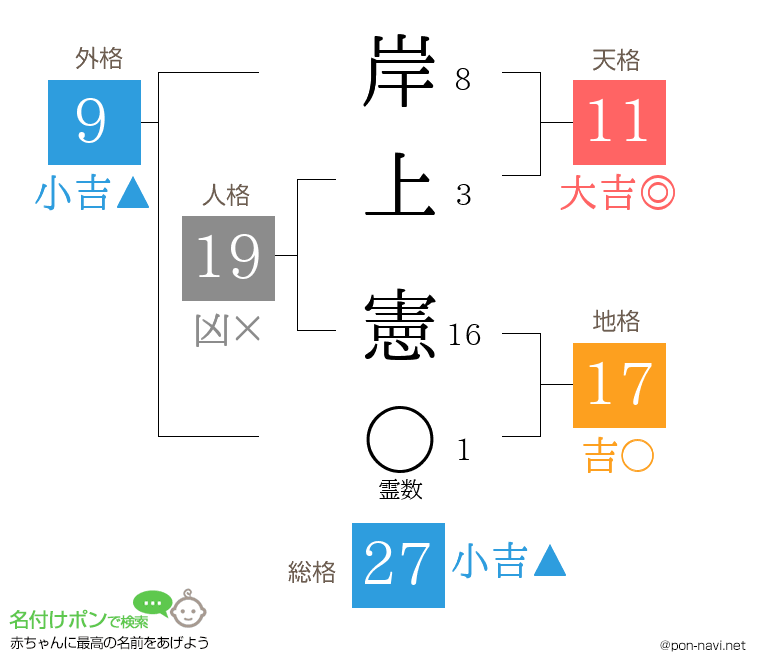 岸上 憲さんの姓名判断結果