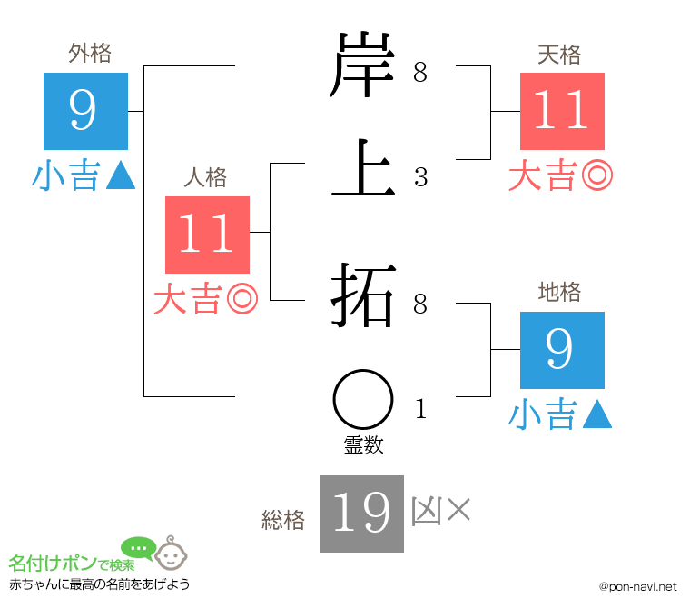 岸上 拓さんの姓名判断結果