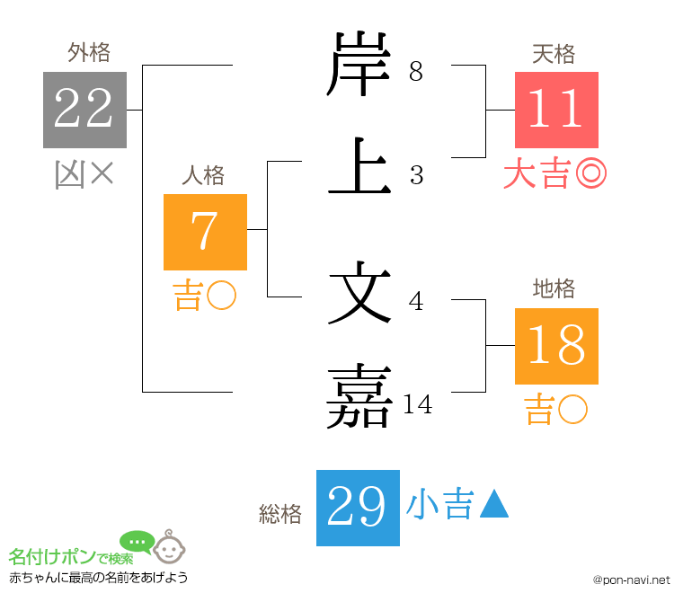 岸上 文嘉さんの姓名判断結果