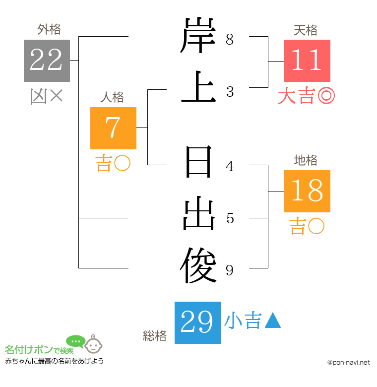 岸上 日出俊さんの姓名判断結果