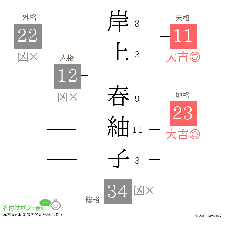 岸上 春紬子さんの姓名判断結果