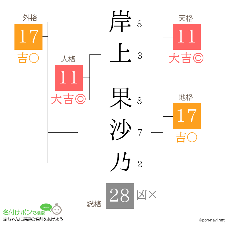 岸上 果沙乃さんの姓名判断結果