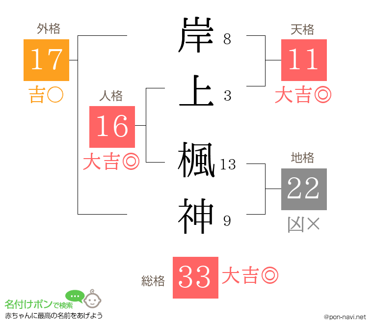 岸上 楓神さんの姓名判断結果