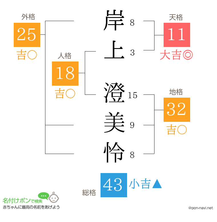 岸上 澄美怜さんの姓名判断結果