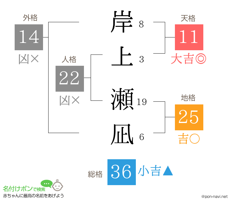 岸上 瀬凪さんの姓名判断結果