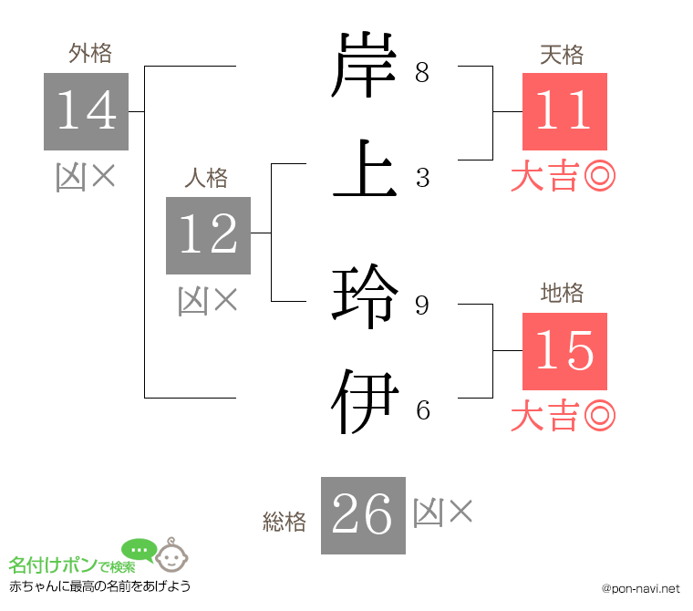 岸上 玲伊さんの姓名判断結果