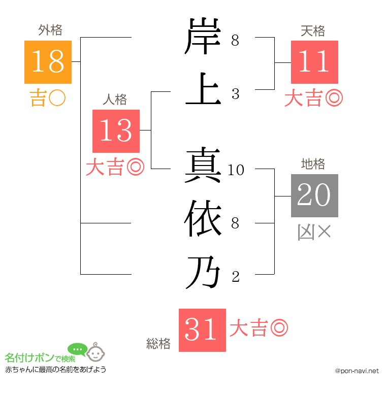 岸上 真依乃さんの姓名判断結果