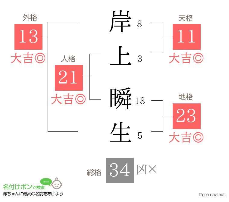 岸上 瞬生さんの姓名判断結果