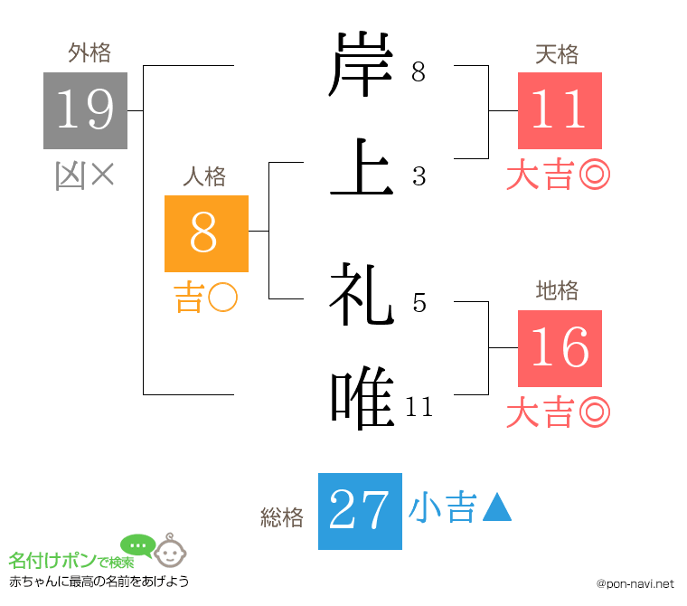 岸上 礼唯さんの姓名判断結果