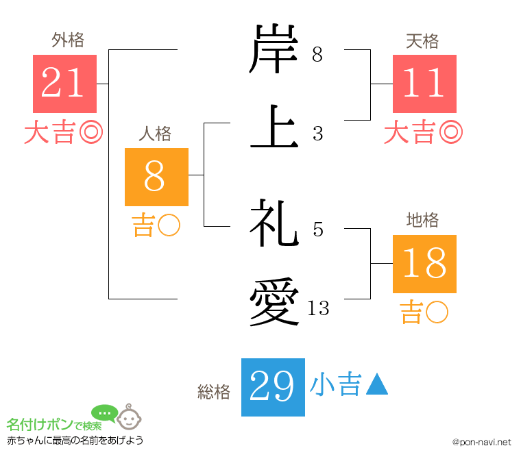 岸上 礼愛さんの姓名判断結果