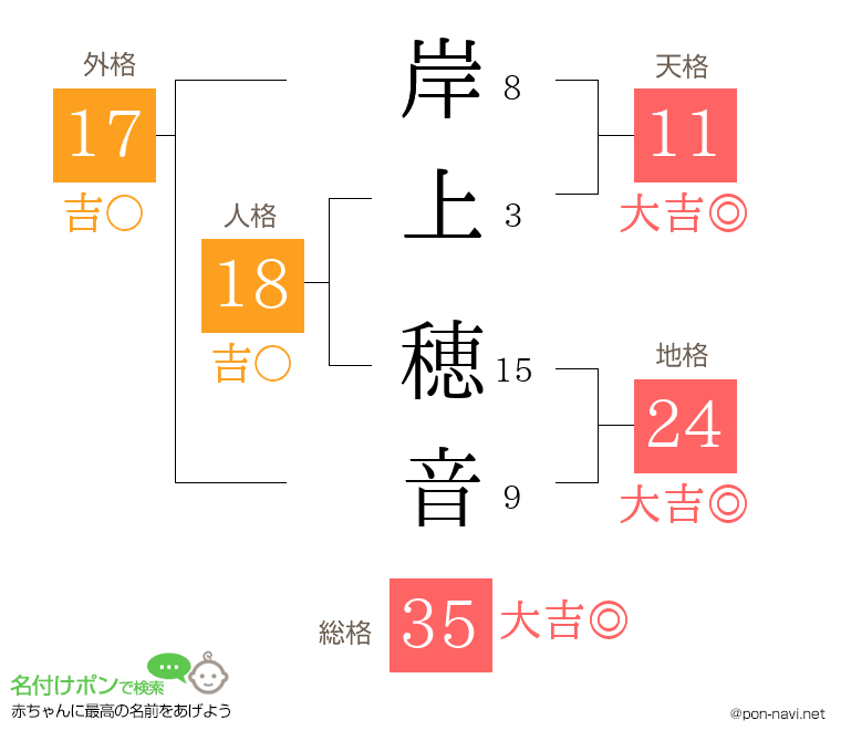 岸上 穂音さんの姓名判断結果