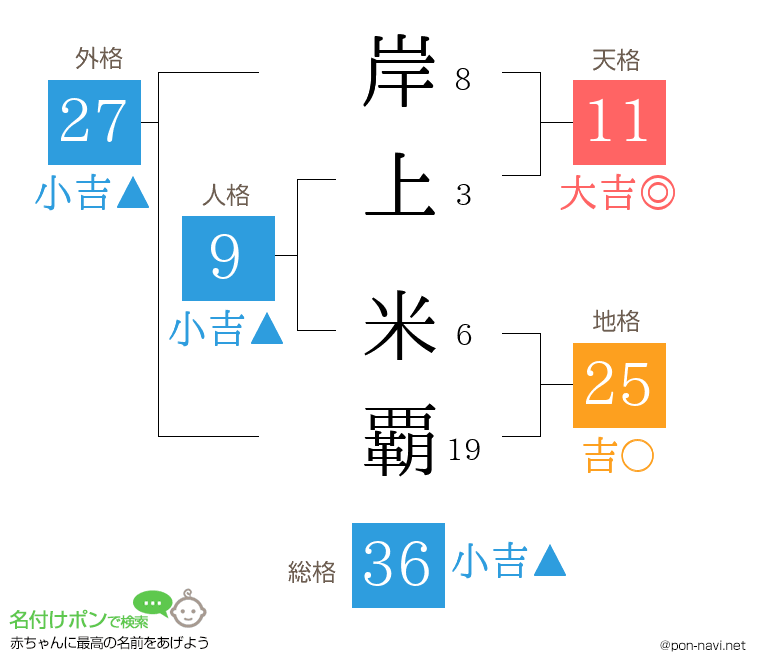岸上 米覇さんの姓名判断結果