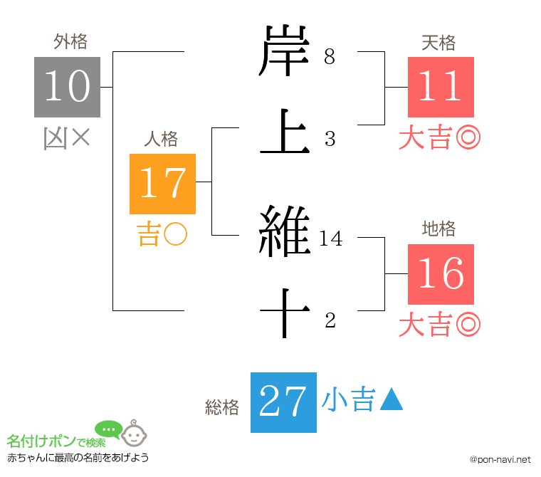岸上 維十さんの姓名判断結果