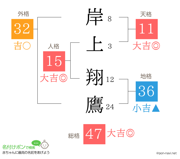 岸上 翔鷹さんの姓名判断結果