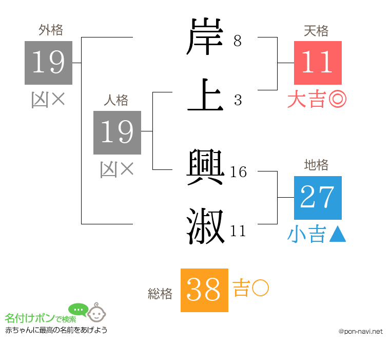 岸上 興淑さんの姓名判断結果