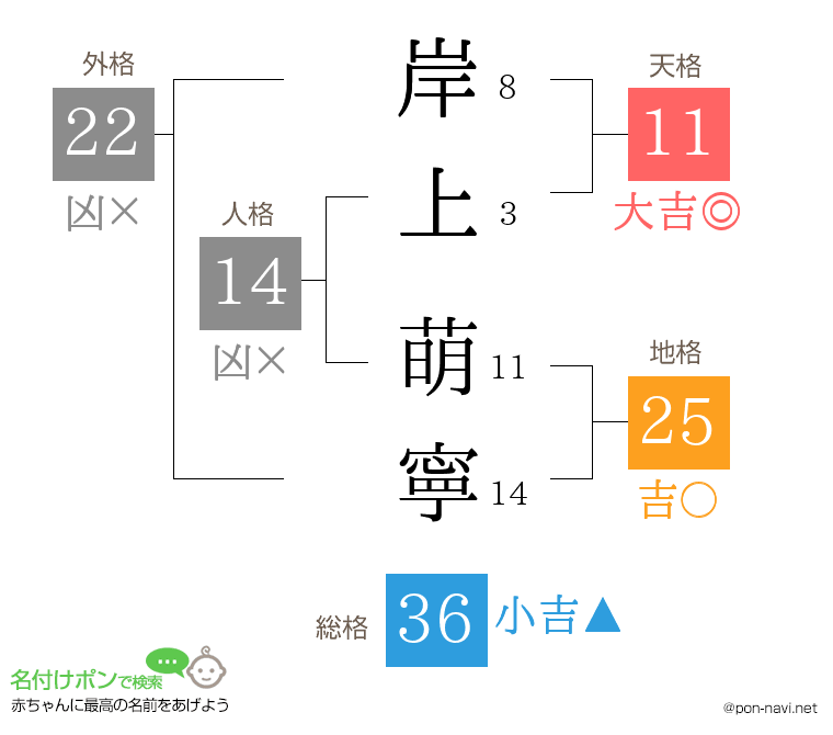 岸上 萌寧さんの姓名判断結果