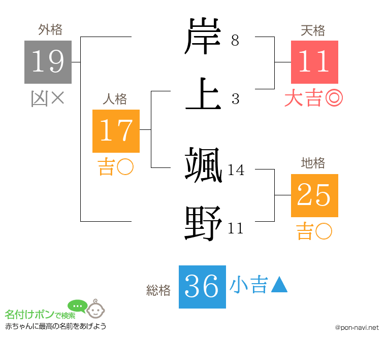 岸上 颯野さんの姓名判断結果